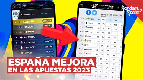 apuestas de pago eurovision 2023|Predicciones Festival Eurovisión 2023 .